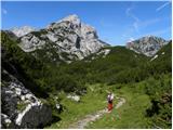 Planina Podvežak - Kapelica na Molički planini